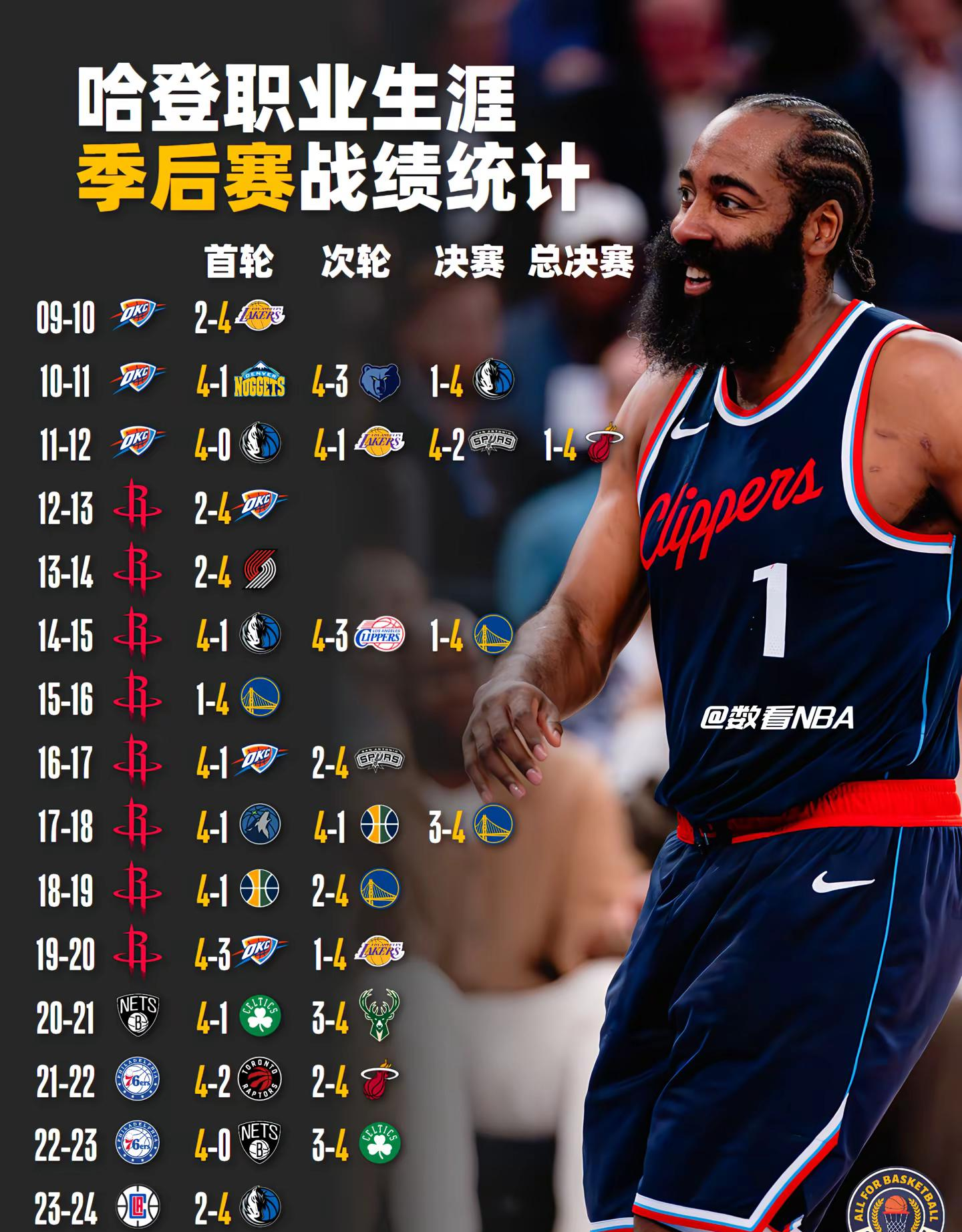 哈登赛事官方发布绝杀新规，阿森纳争议不断！的简单介绍